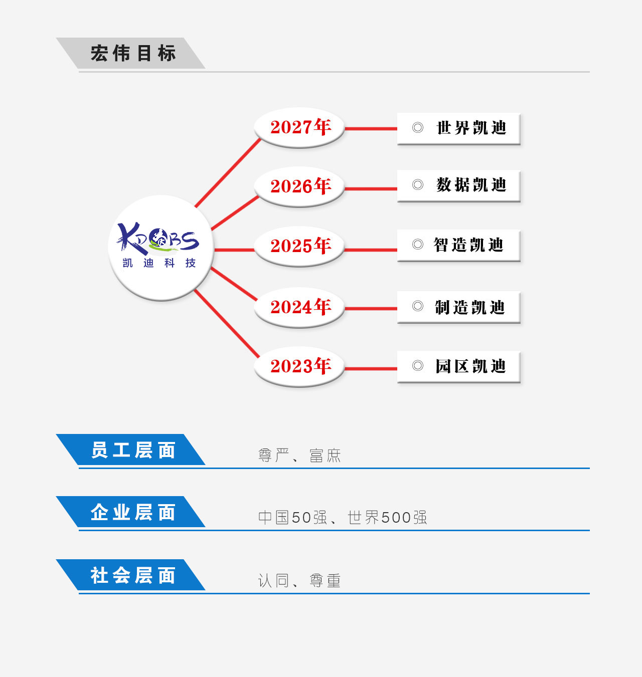 企業愿景